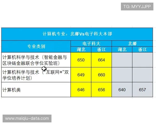 波胆3比3赔率多少电子真人避坑防骗指南